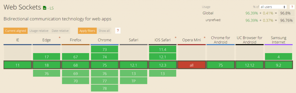 websockets browser support